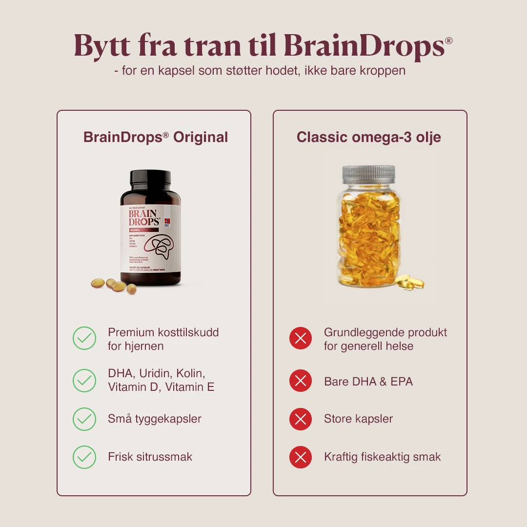 BrainDrops Original - Engangskjøp